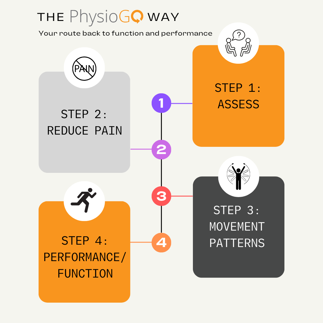 Physiotherapy Preston
